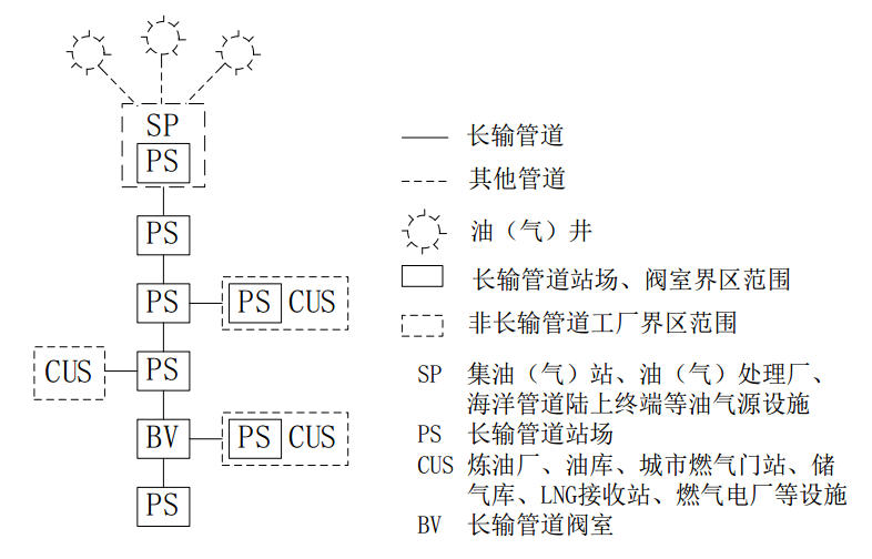 �͚�ܵ��ķ��(l��i)